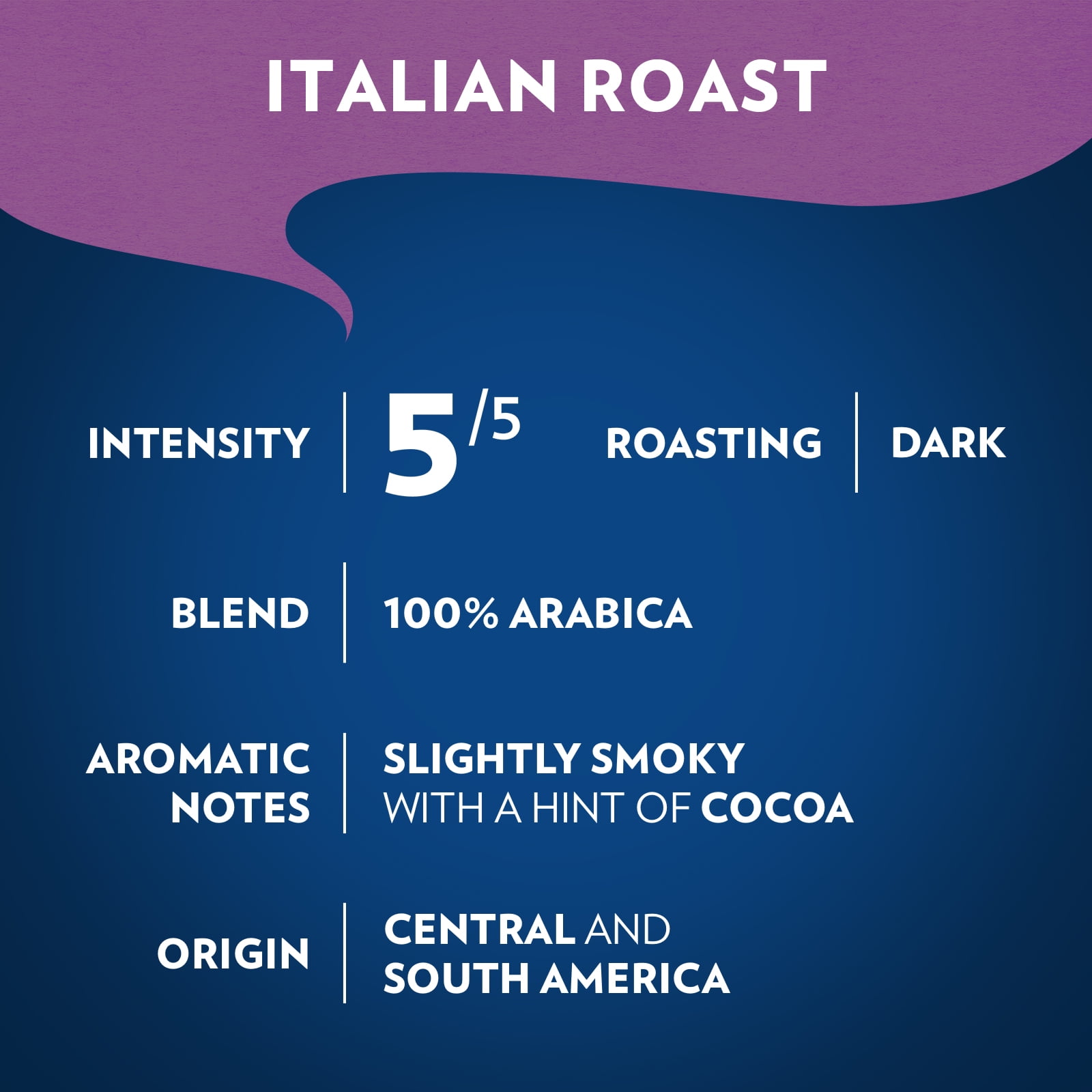 Lavazza Keurig® K-Cup® Variety Pack, Contains Light, Medium, and Extra Dark Roast (64 Pods)