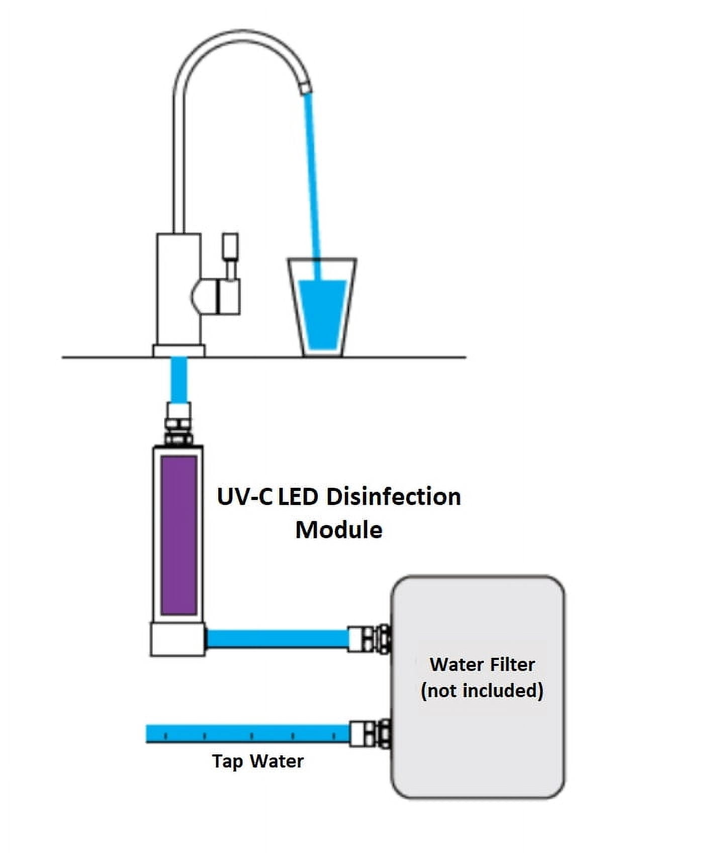 Envig LED UV Ultraviolet UVC Water Purifier Sterilizer for Under Sink Water Filter Systems Reverse Osmosis RO System, 0.66GPM (800 GPD), Reduce up to 99.99% of Bacteria, Stainless Steel, Mercury Free