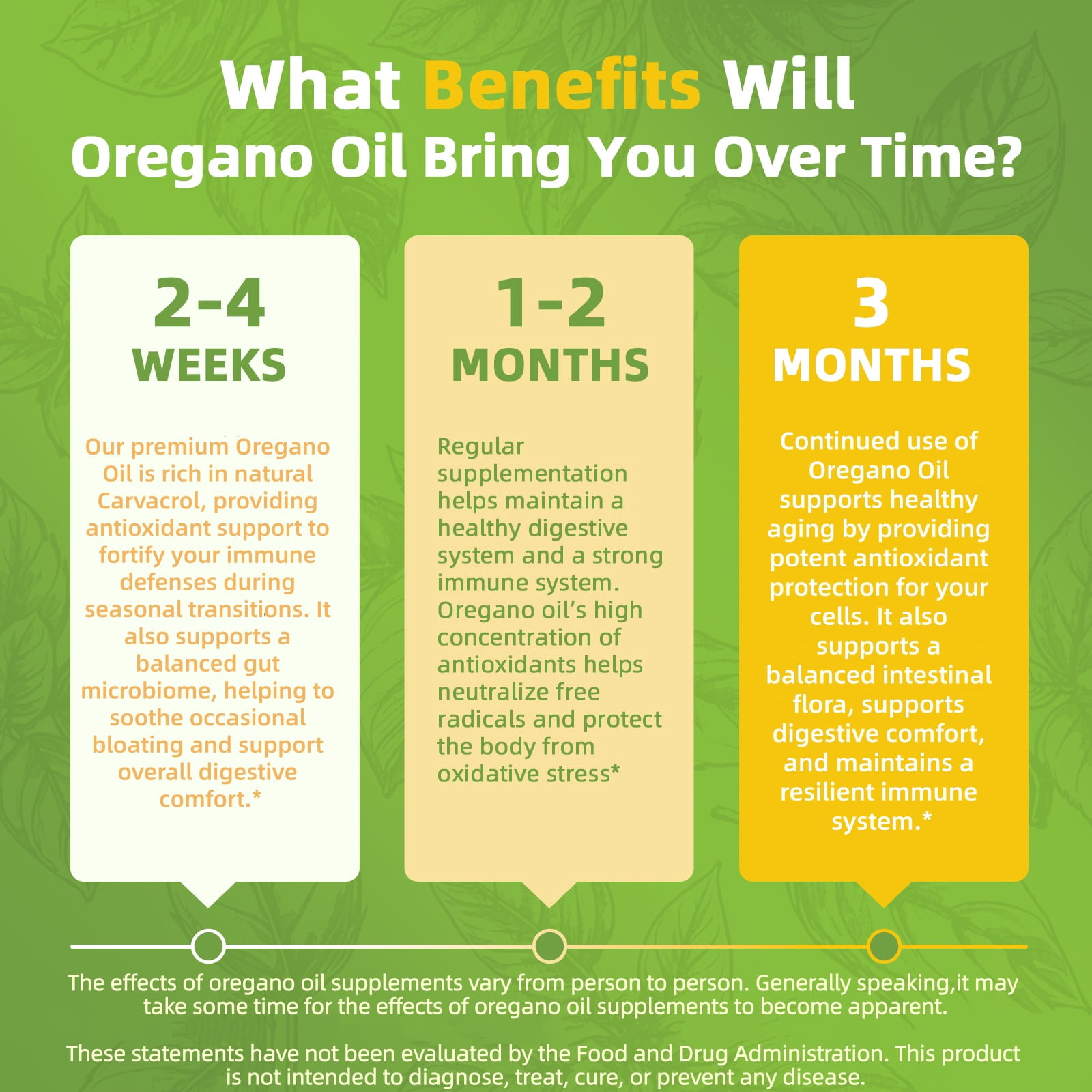 Oregano Oil Softgels, Oil of Oregano with Black Seed Oil & Garlic Oil, for Immune, Heart & Digestive Support - Antioxidant Supplement Softgels By LUKAREE