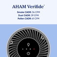thumbnail image 6 of Levoit Core Mini with Night Light 253 Sq Ft 3-Stage Original Filter Air Purifier, Cream White, 6 of 12