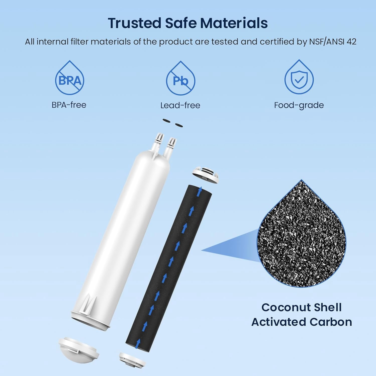 EDR3RXD1 Refrigerator Water Filter, Compatible with 4396841, KAD3RXD1, WHR3RXD1, 4396841, 4396710, Filter 3, 46-9083,46-9030, 9030, 9083 Refrigerator Water Filter, 2 Pack