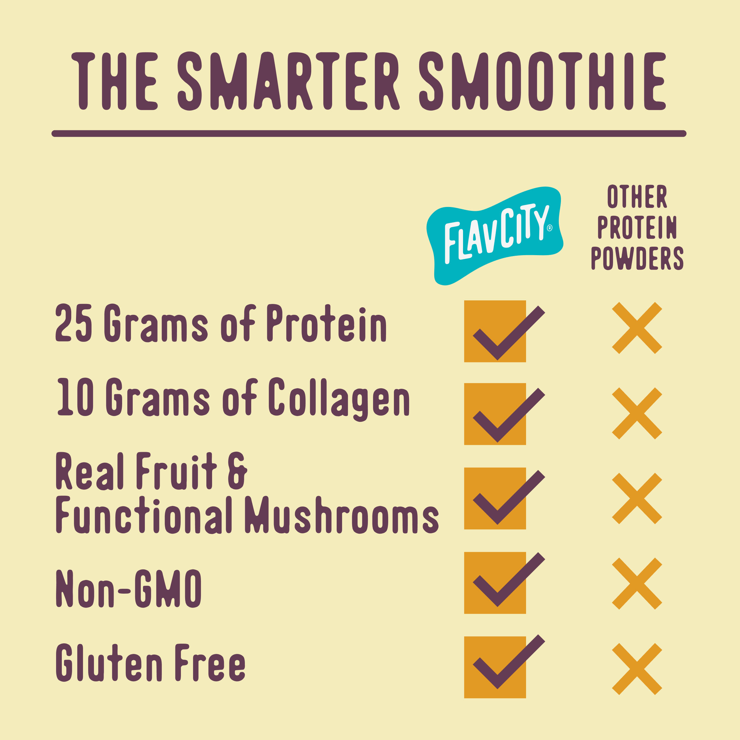 FlavCity Whey Protein Powder Vanilla Cream photo 4