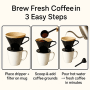 Gourmet Style Single to 2 Cup #2 Cone Style Pour Over Coffee Brewer Dripper, Portable Pour Over Coffee Filter BPA-Free With Included Coffee Scoop Rich Cafe
