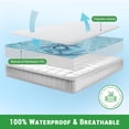 thumbnail image 2 of Gogreen 100% Waterproof Mattress Protector Queen Size, Breathable Soft, Fitted Style with Stretchable Pockets Mattress Cover for Bed (White), 2 of 8