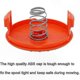 thumbnail image 3 of Reflex Strimmer Replacement Spool with 6-Pack Line for Black+Decker A6481 Model, 3 of 5