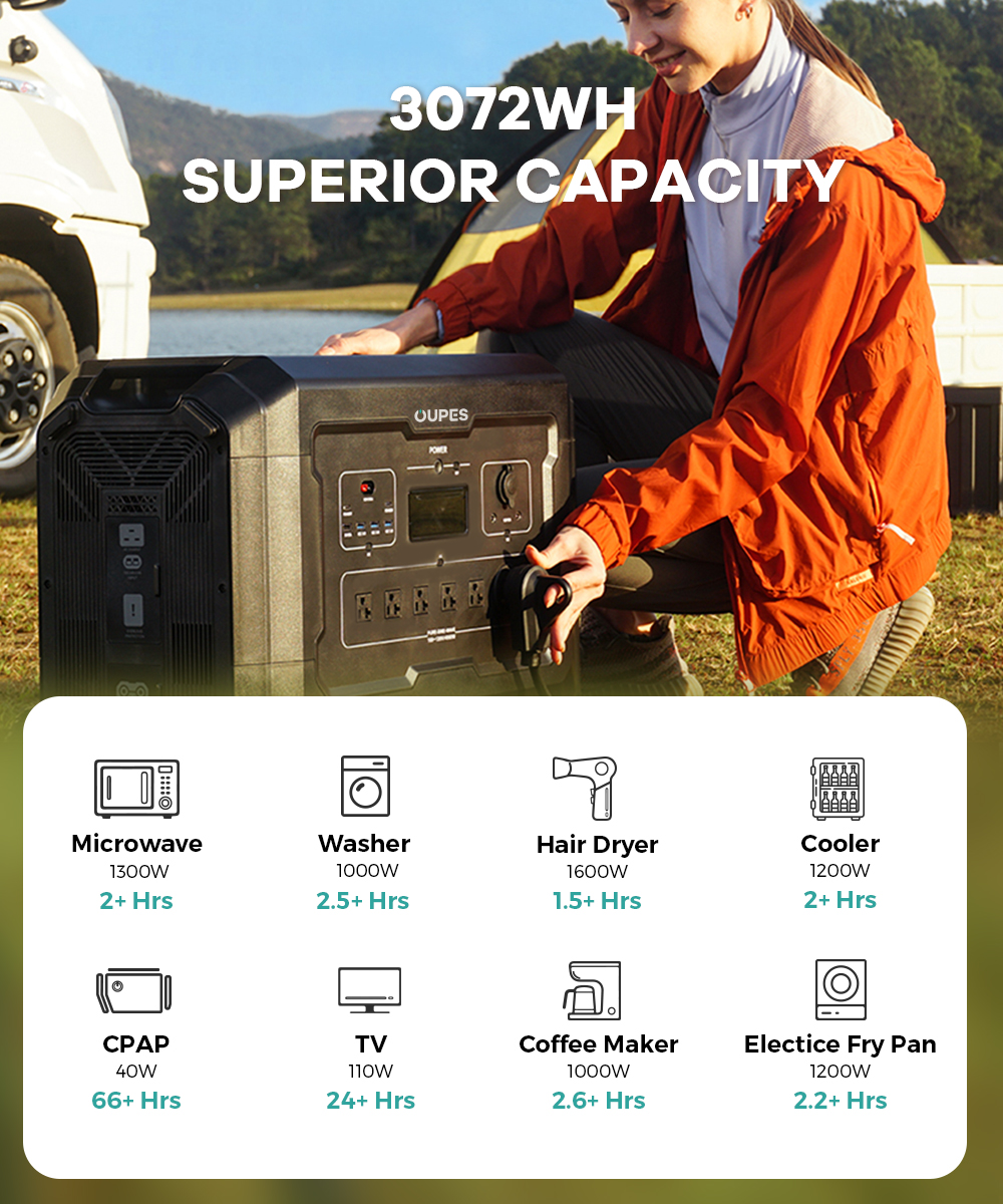 OUPES Mega 3 Portable Power Station 3600W, 3072Wh Solar Generator with 6x240W Solar Panels, Solar Battery Station Made for Emergency, Home Backup, Outdoor Camping RV/Van - image 4 of 7