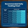 thumbnail image 5 of Blue Buffalo Life Protection Formula Small Breed Dry Puppy Food, Chicken & Oatmeal, 15 lbs., 5 of 12
