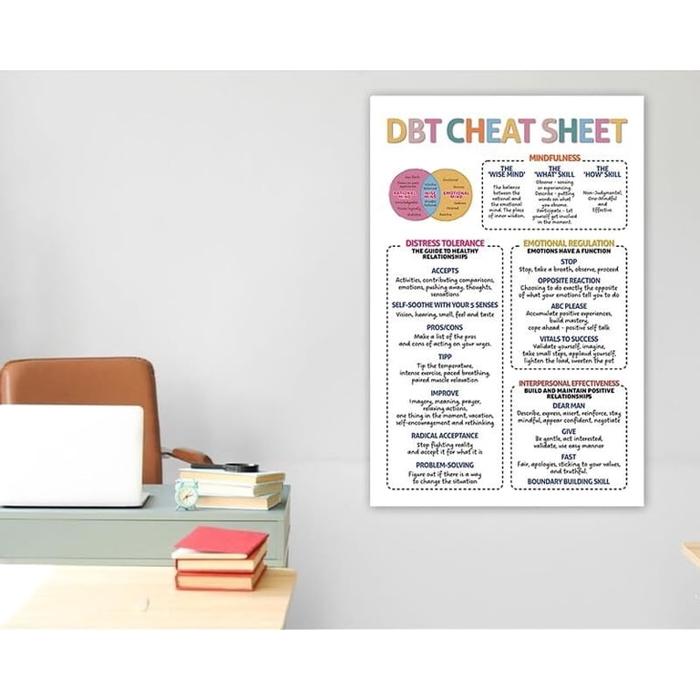 Dbt Quick Reference Guide Dialectical Behavior Therapy Dbt Skills