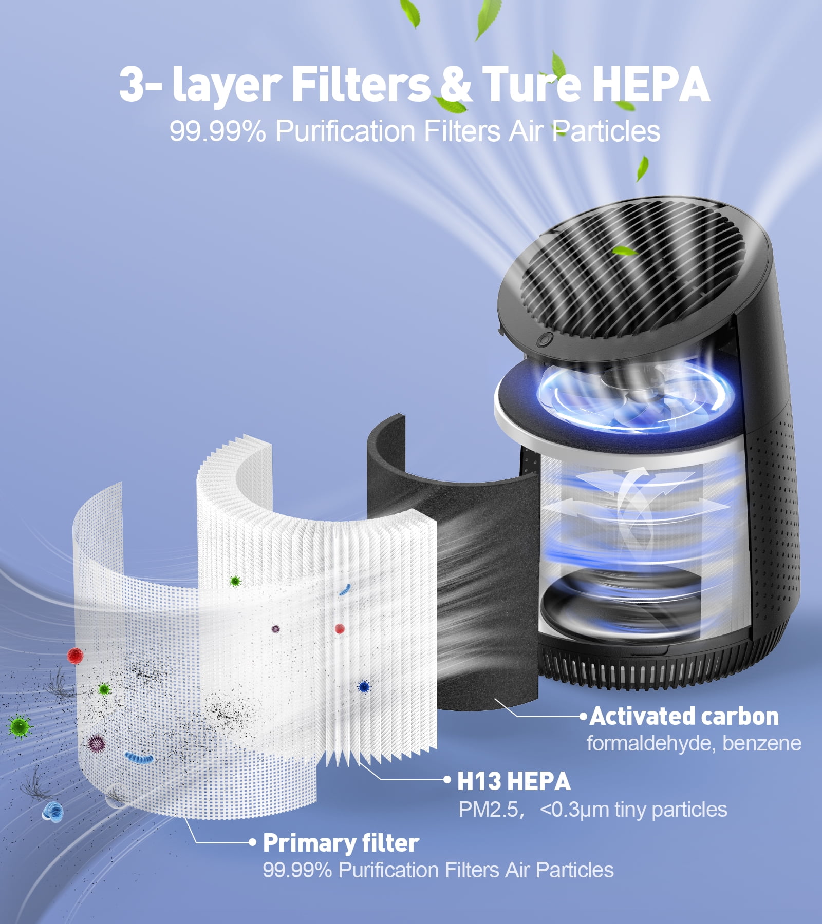 Replacement filters for my handheld vacuum? Brand is Homasy but I don't  think they sell this model anymore. : r/HelpMeFind