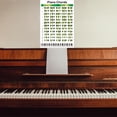 thumbnail image 4 of Gráfico de teclado de piano Gráfico de pared Gráfico de digitación portátil educativo Hoja para Grande, 4 of 9