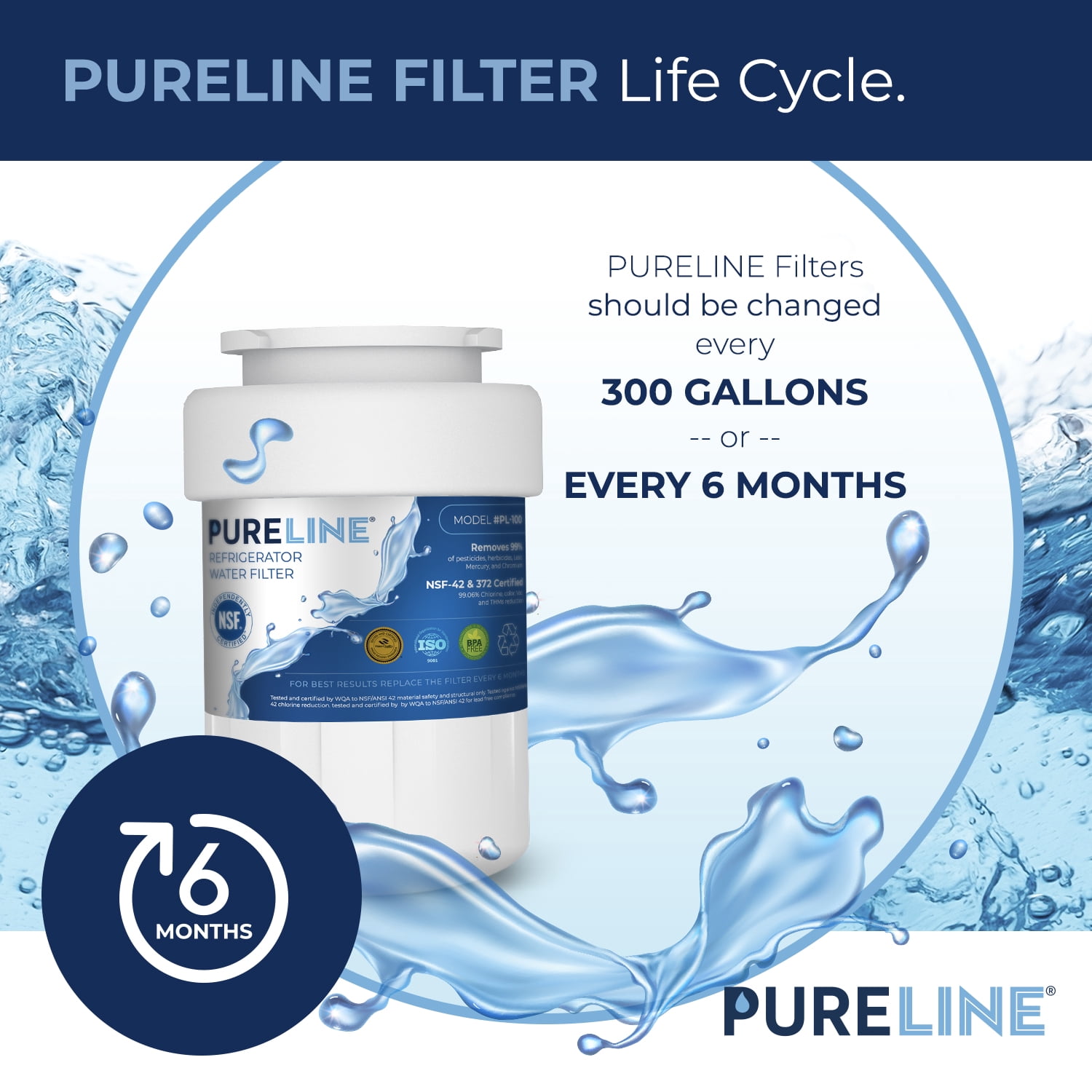 GE MWF Certified Water Filter Replacement. Compatible Models for GE: MWF, MWFP, MWFINT, MWFAP, GWF, GWFA, HWF, HWFA, HDX FMG-1, Smart Water, WFC1201, GSE25GSHECSS, 197D6321P006 (3 Pack)