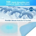 thumbnail image 6 of 2 Pack Reusable Incontinence Bed Pads, washable bed pad, Heavy Absorbency (4-Layer) Waterproof Bed Pads 18"X24", nonslip & Skin-friendly, Multi-scenes tailor to Kids, Adults, Elderly & Pets, 6 of 6