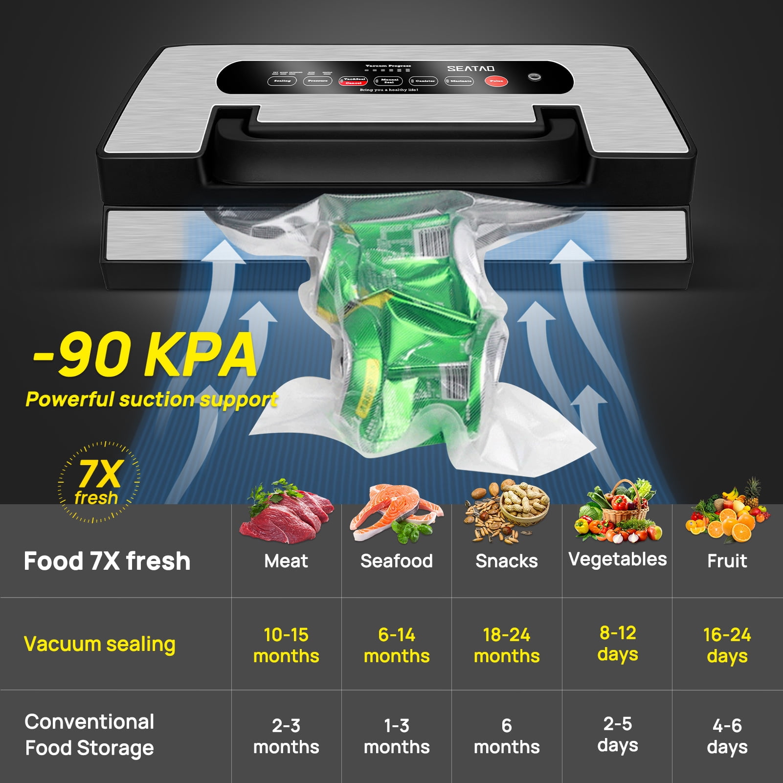 SEATAO VH5188 Vacuum Sealer, 90kPa Multifunctional Food Vacuum Sealer, Dry , Wet , Food Three Modes