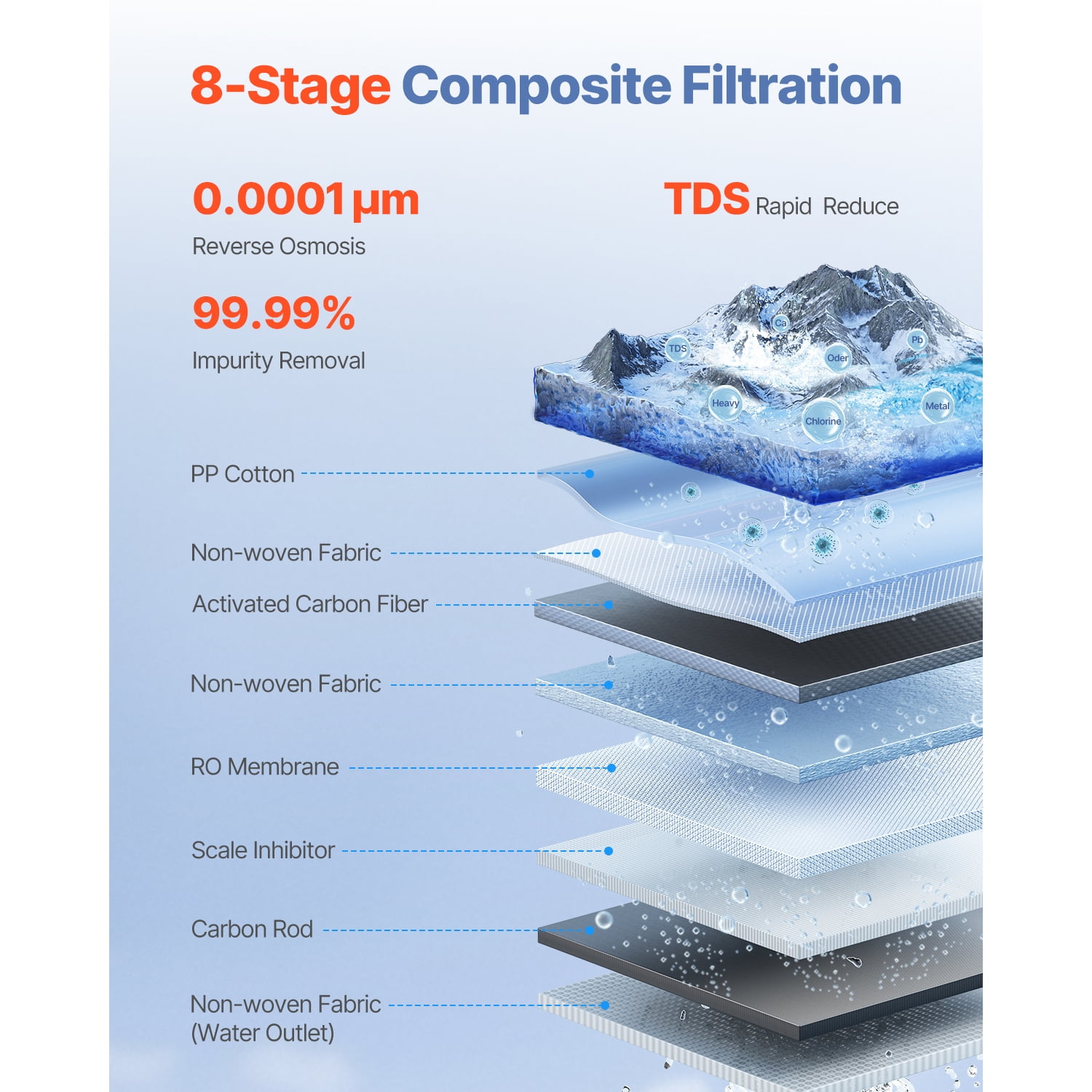 KFFKFF Water Purification System, 800 GPD 8-Phase Tankless Water Filter, Certified by products comply with NSF Standard, Below Sink Water Cleaning System with Intelligent Display Tap