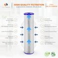 thumbnail image 3 of Aquaboon 5 Micron 20" Pleated Sediment Water Filter Replacement Cartridge | Whole House Sediment Filtration | Compatible with ECP5, AP810-2, HDC3001, CP5, SPC-45-1005, ECP1-20, 2-Pack, 3 of 8