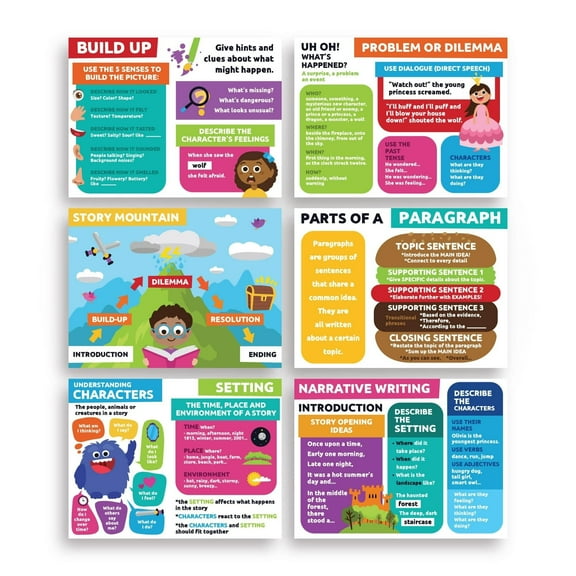 Sproutbrite Reading Posters for Classroom - Classroom Decor Decorations Wall Chart for Elementary, Middle School