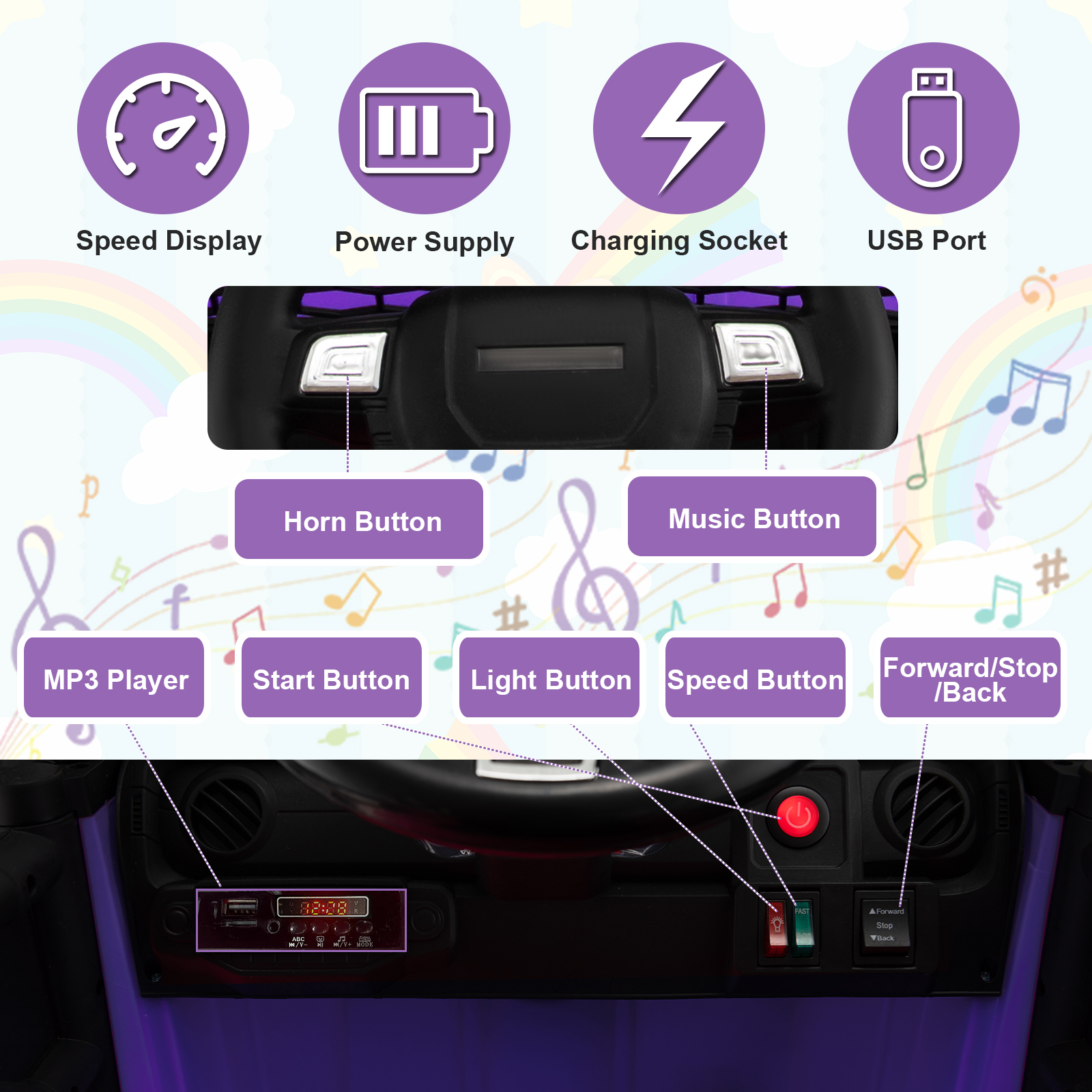 Topbuy 12V Kids Ride On Car Electric Vehicle Jeep with Parental Remote Music Horn Headlights Slow Start Function Purple - image 5 of 10