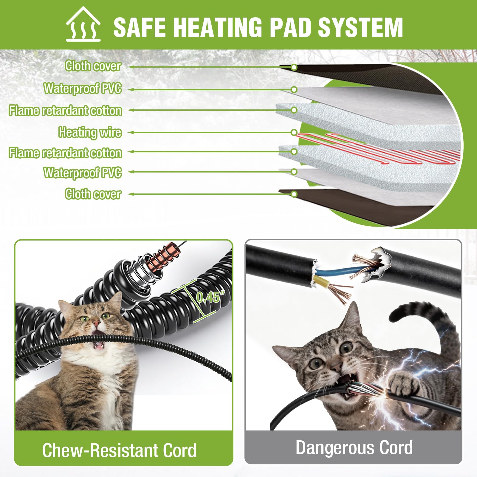 MEDEHOO Heated Outdoor Cat House Weatherproof Insulated Feral Cat Shelter with Heated Pad and Insulated All-Round Thermal Liner for Outside Cats, Chewproof Cable Design (Winter-Ready)