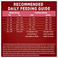thumbnail image 3 of Purina ONE SmartBlend Digestive Health Formula Chicken, Dry Dog Food 5.4kg, 3 of 9