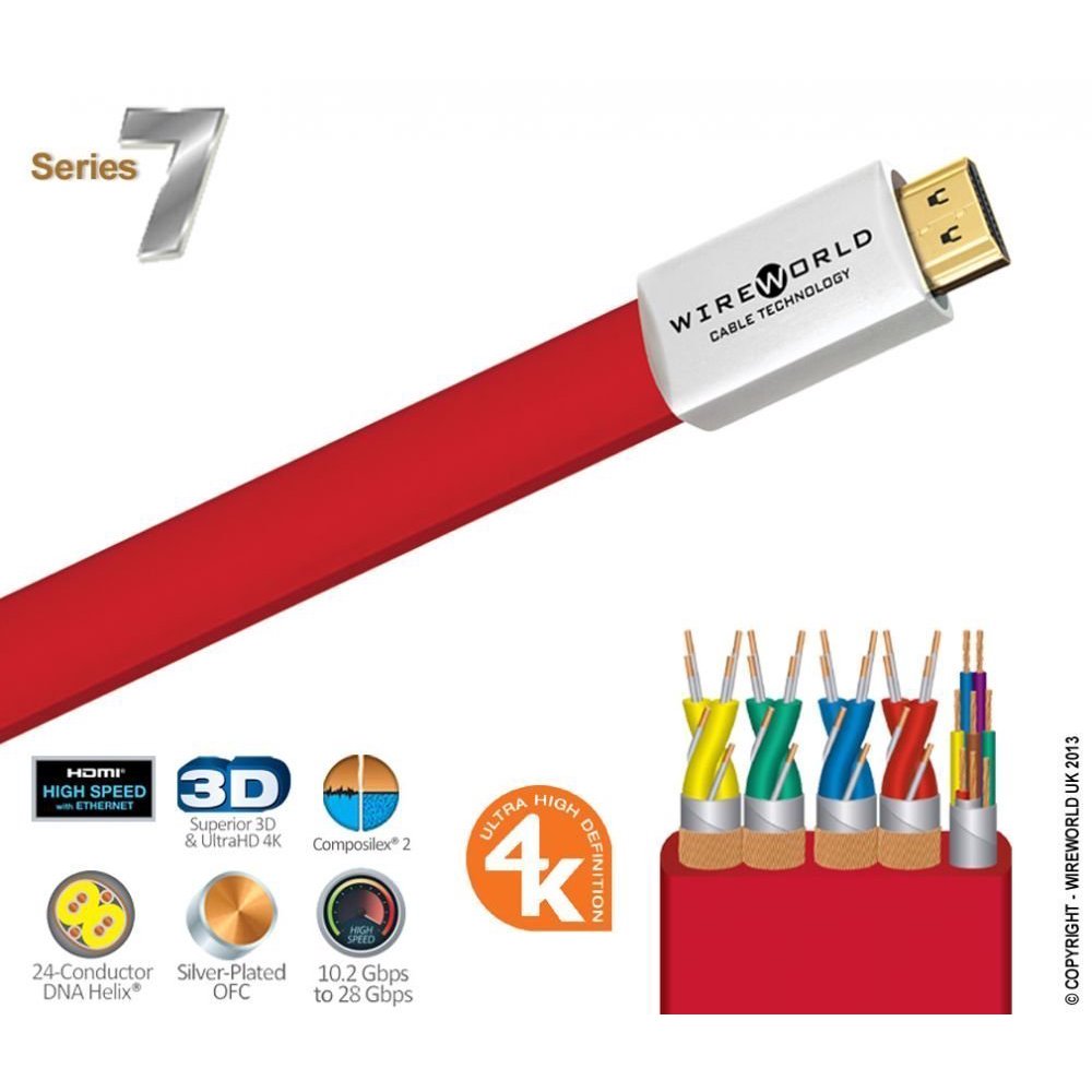 WIREWORLD Starlight 7 HDMI Audio/Video Cable 0.3M