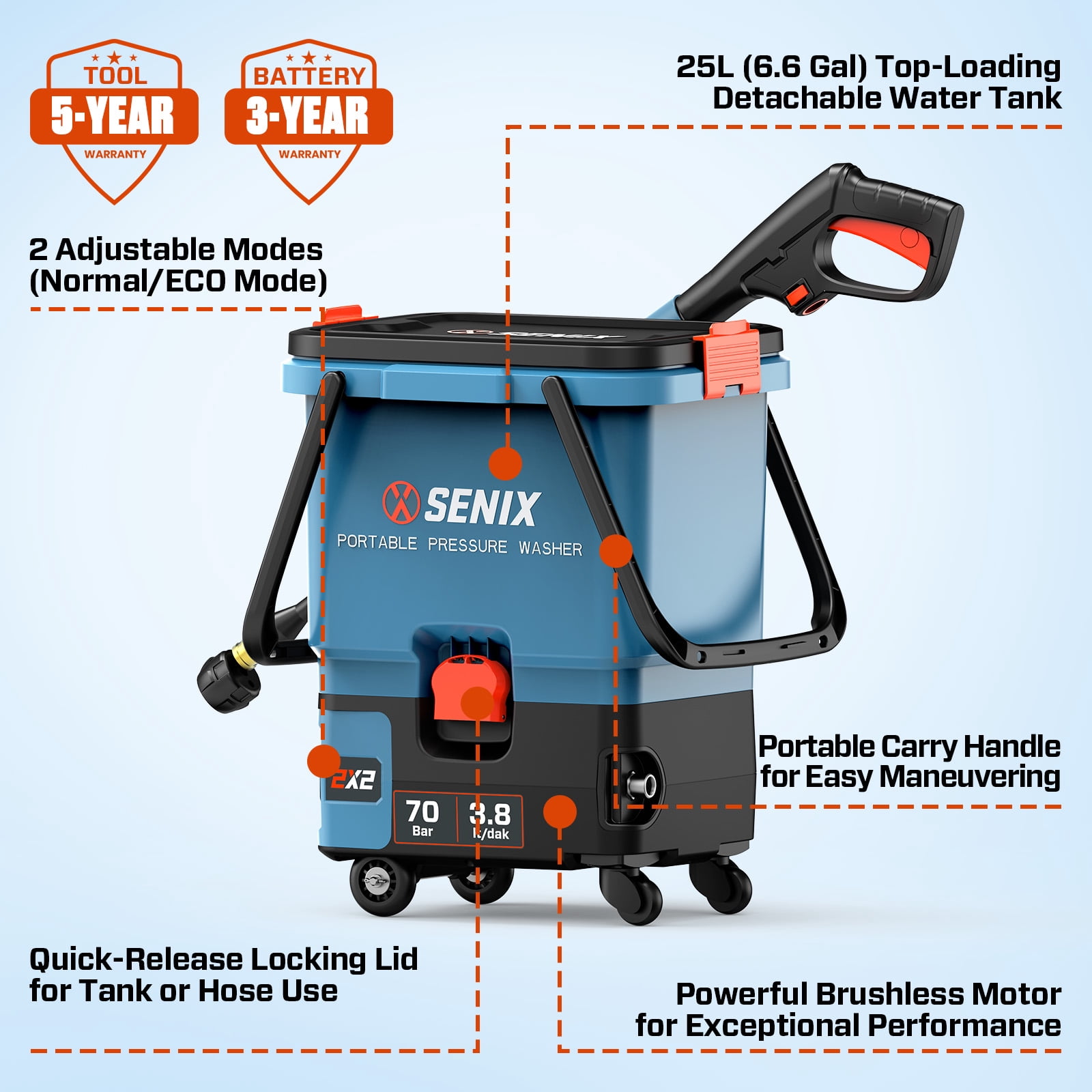 SENIX 1522 PSI 40V Brushless Cordless Pressure Washer, 1.27GPM Portable Power Washer with 5-in-1 Adjustable Nozzle, 16.4ft Hose, 2 x 5.0Ah Batteries & Dual-port Charger Included, HPWX2-M2