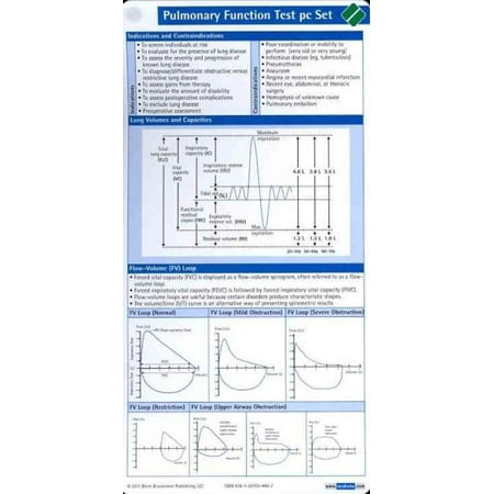 - Pulmonary Function Test Pocketcard Set