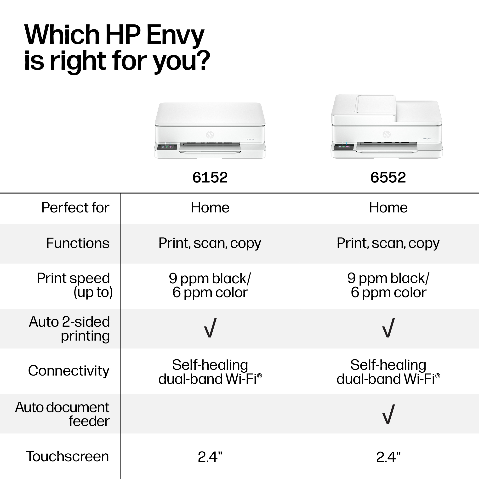 HP Envy 6152 Wireless All-in-One Color Photo Printer photo 5
