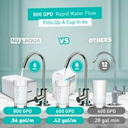 NU Aqua Efficiency Series Tankless 800GPD Reverse Osmosis System 2:1 Pure To Waste