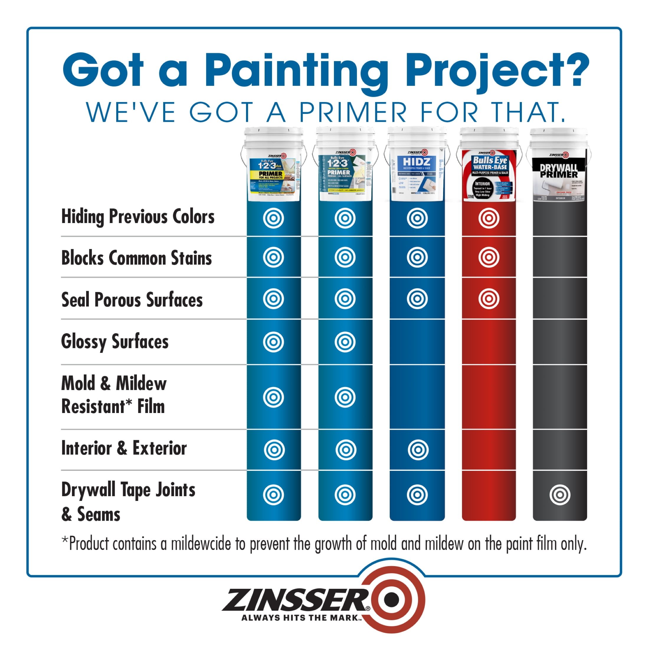 2 Pack, Hidz Multi-Purpose White Primer and Sealer-373358, 1 gal