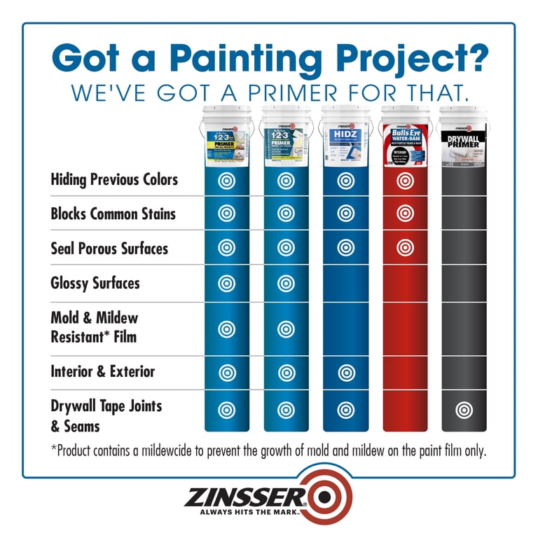 Rust-Oleum Zinsser Hidz Multi-Purpose Primer, White, 2-Pack photo 4