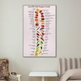 thumbnail image 6 of Scoville Hot Peppers Scale Poster Kitchin Guide Poster Decorative Painting Canvas Wall Art Living Room Posters Bedroom Painting, 6 of 7