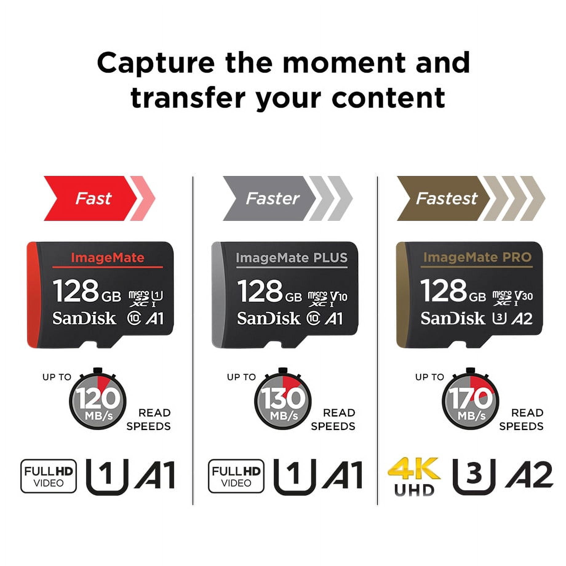 SanDisk 256GB ImageMate Plus microSDXC UHS-1 Flash Memory Card