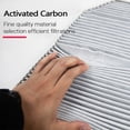 thumbnail image 4 of Labymos Replacement Activated Carbon Air Filter For Model X Air Conditioning Filter Cotton Deodorant Purifier, 4 of 8
