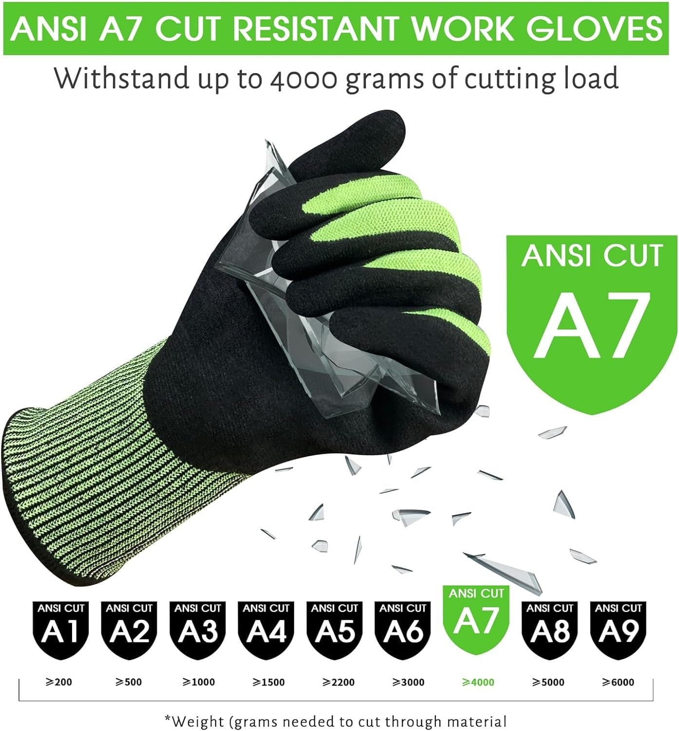EvridWear ANSI A7 Cut Resistant Gloves, 3 Pairs Touchscreen Cutting Gloves with Sandy Nitrile Coated Firm Grip for Wood Work,Warehouse, Handle Glass, Gardening, Construction, Fishing(Green,Medium)