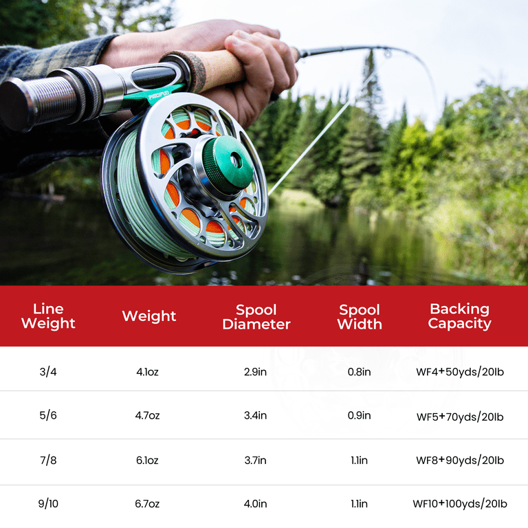 best lures for bridge fishing BAIKALBASS Tackle Kits Hard Baits Minnow Pencil VIB Crankbaits Topwater Floating Lures Assorted Fishing Tackle Sets (006-43pcs) : Sports & Outdoors Size:200LH Left Hand FTH200LP-LH Slider 4