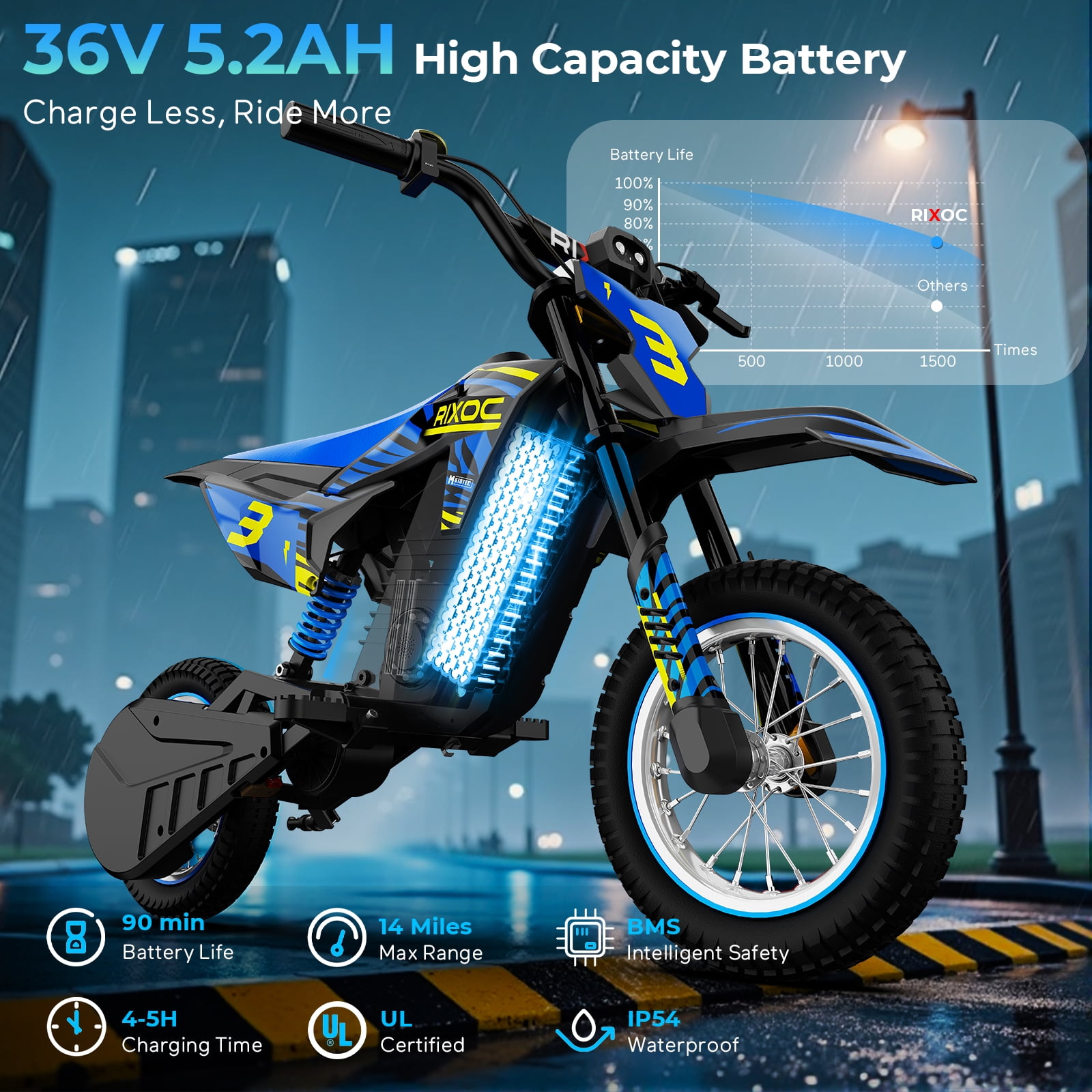 RIXOC DK-12 Electric Dirt Bike,3 Speed Modes up to 15.5 mph, 36V 5.2Ah Peak 700W Max 14Miles Electric Motorcycle for Kids Ages 3-8 UL2272