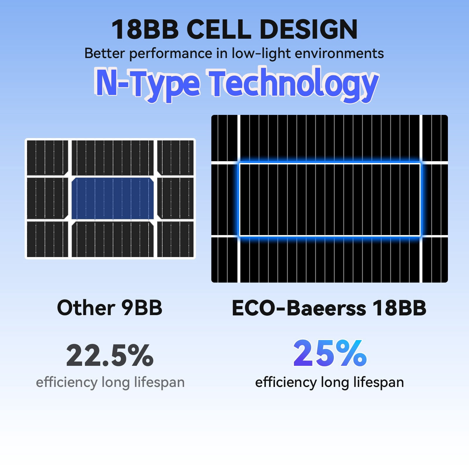 ECO-Baeerss 200W Solar Panel 12V/24V Battery Charge RV Marine Rooftop Home Off-Grid Charger