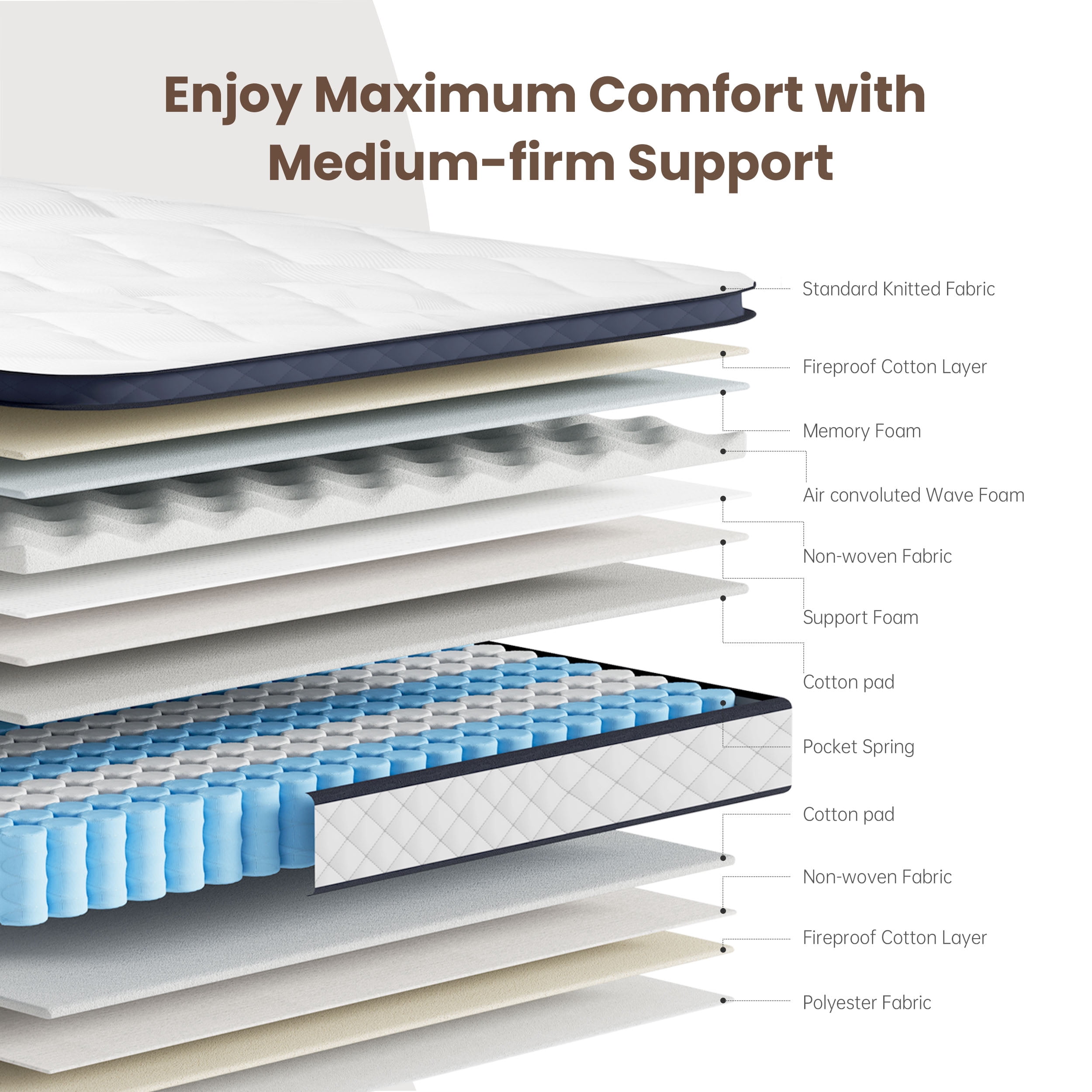 Blinddarm 12inch King Hybrid Mattress in a Box Memory Foam Mattress Medium Firm with Individual Pocket Spring, Upgrade Zoned Support