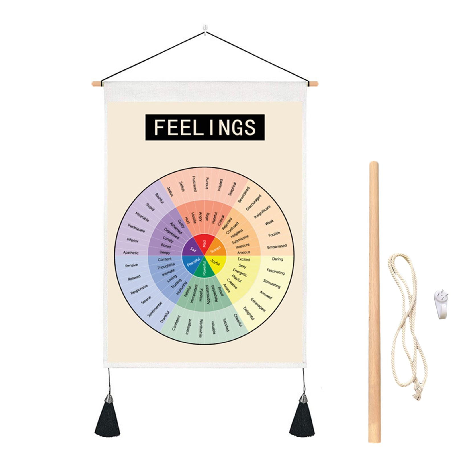 Feelings Wheel Tapestry Mental Health Art Wall Mounted Tapestries Wall Mounted Feelings