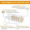 thumbnail image 2 of Ymam.Light 3 Watt G9 LED Light Bulb Equivalent 40W, Dimmable 2700K Warm White, G9/Bi-Pin Base (Set of 12), 2 of 7