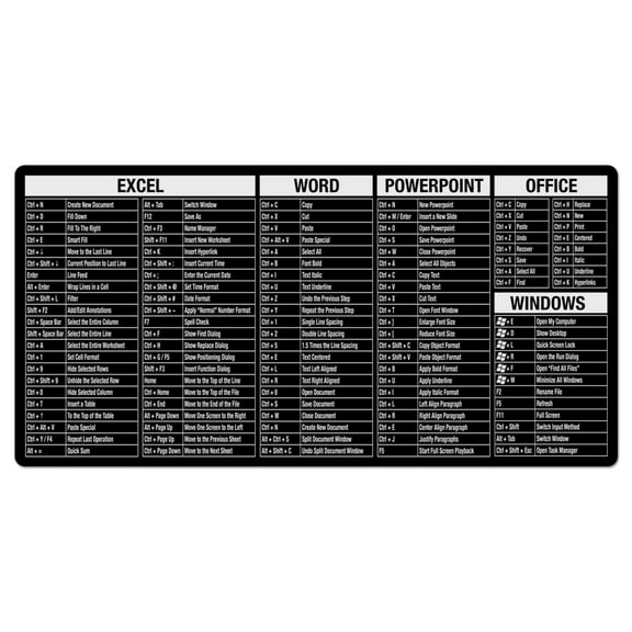 CounterArt Black & White Large Waterproof Desk Protector with Office Windows Function Cheat Sheet 32” x 16”