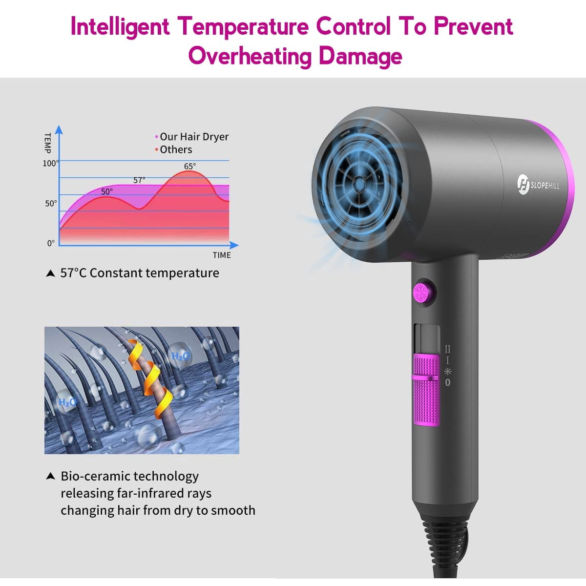 Professional Ionic Hair Dryer, Powerful 1800W Fast Drying Low Noise Blow Dryer with 2 Concentrator Nozzle 1 Diffuser Attachments for Home Salon Travel