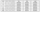 thumbnail image 3 of Tank Top Fitness Sport Women Fitness Corset Body Shaper Vest Waist Trainer Workout Slimming On Clearance, 3 of 3