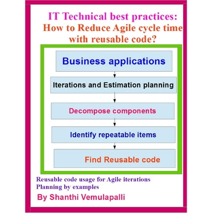 IT Technical best practices: How to Reduce Agile cycle time with reusable code? -