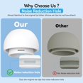 thumbnail image 6 of XIBUFE for Airpods Pro 2Nd/1St Replacement Ear Tips(Xs/S/M/L)-Whiite,Silicone,With Noise Reduction Hole&Built-In Dust Guard Screen,For Usb-C Charging Case-4 Sizes, 6 of 7