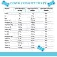 thumbnail image 5 of FPN Vegan Dog Treats for Dental Health, 7 oz Grain-Free Biscuits with Mint, Celery & Sage, Human-Grade Superfood Snack for All Dogs, 5 of 6