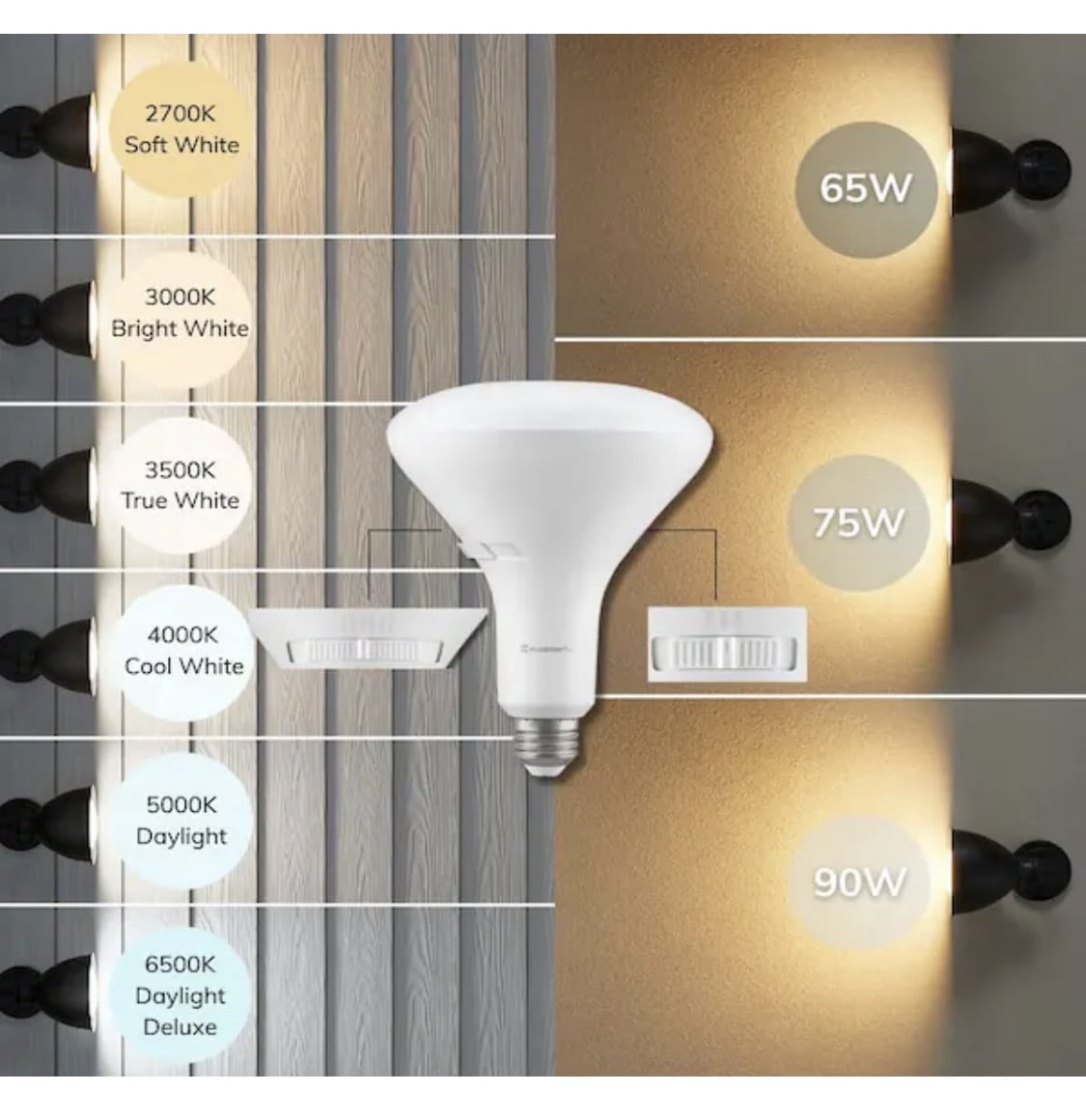 EcoSmart Universal Select 75/90/120-Watt Equivalent BR40 Dimmable LED Flood Light Bulb with Selectable Color Temperature (4-Pack)