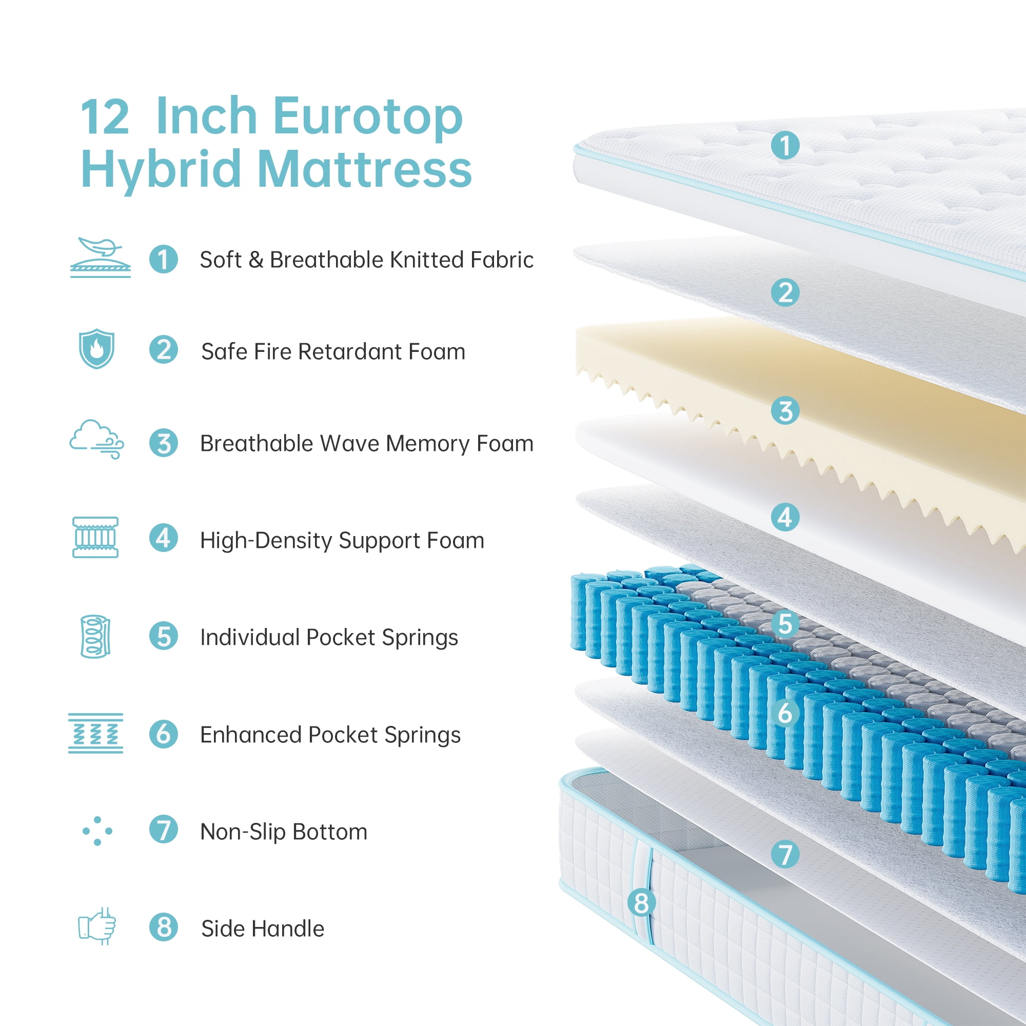 Twin Mattress, VIZIM 10 Inch Wave Memory Foam & Pocket Spring Hybrid Mattress in a Box for Pressure Relief, CertiPUR-US Certified