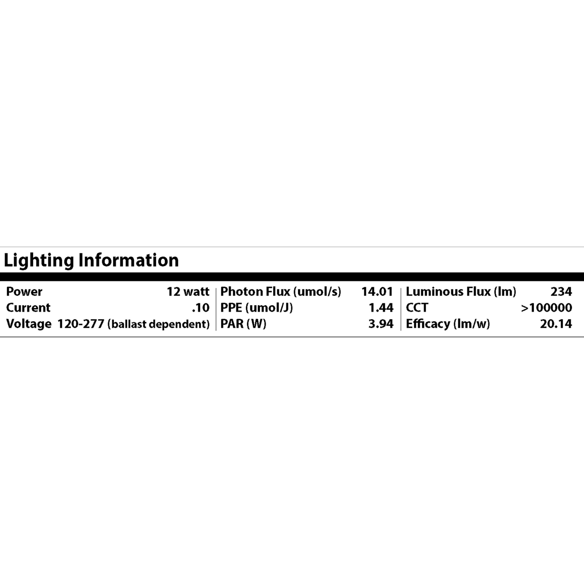 Great Value LED Light Bulb, 8W (20W Equivalent) T8/T12 Grow Light Replacement Lamp G13 Base, Non-dimmable, Large Plant Light, 24-inches, 1-Pack