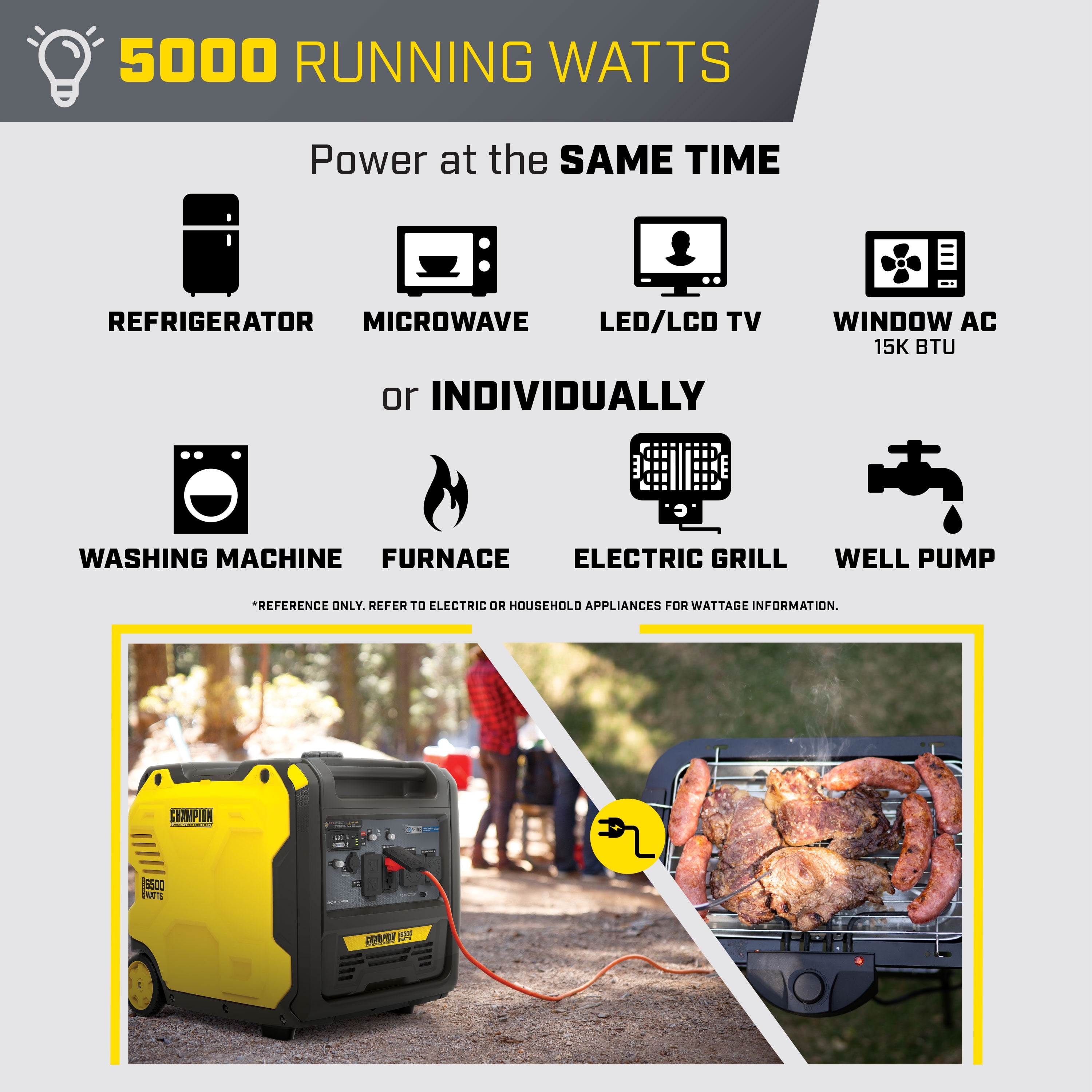 Champion Power Equipment 6500-Watt Gasoline Portable Inverter Generator with Quiet Technology and CO Shield